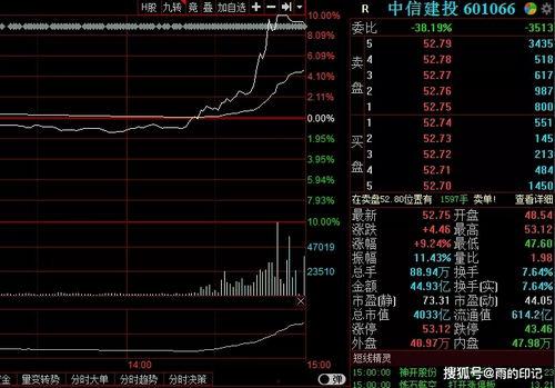 中信证券吃瓜,揭秘“吃瓜”背后的投资风云