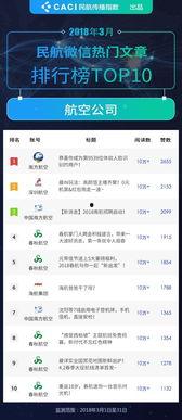 民航吃瓜公众号,揭秘航空业那些不为人知的幕后故事